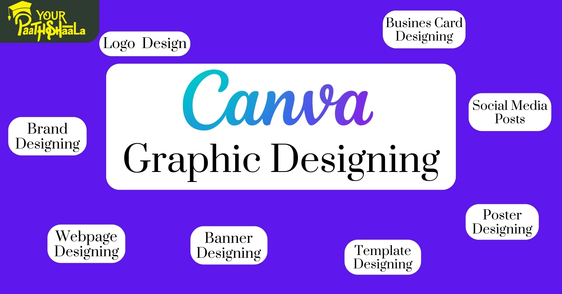 What is Canva? A Beginner-Friendly Guide to the Ultimate Design Tool​ - YourPaathshaala, Raipur.