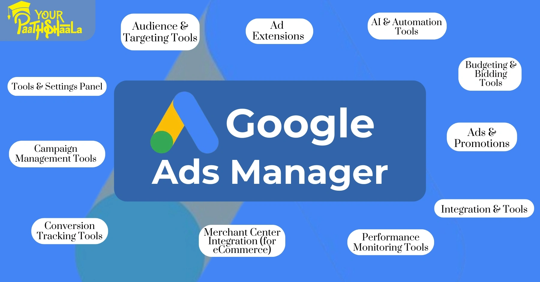 Google Ads Manager: The Ultimate Guide for Beginners and Businesses​ - YourPaathshaala Raipur.
