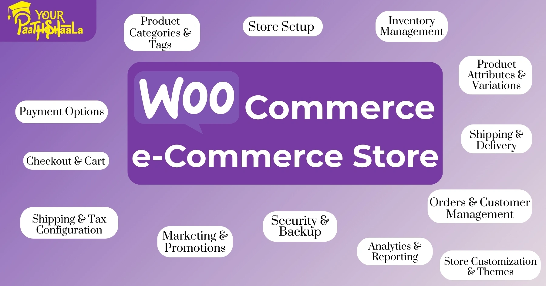 What is WooCommerce? A Beginner-Friendly Guide to Building Your Online Store - YourPaathshaala, Raipur.