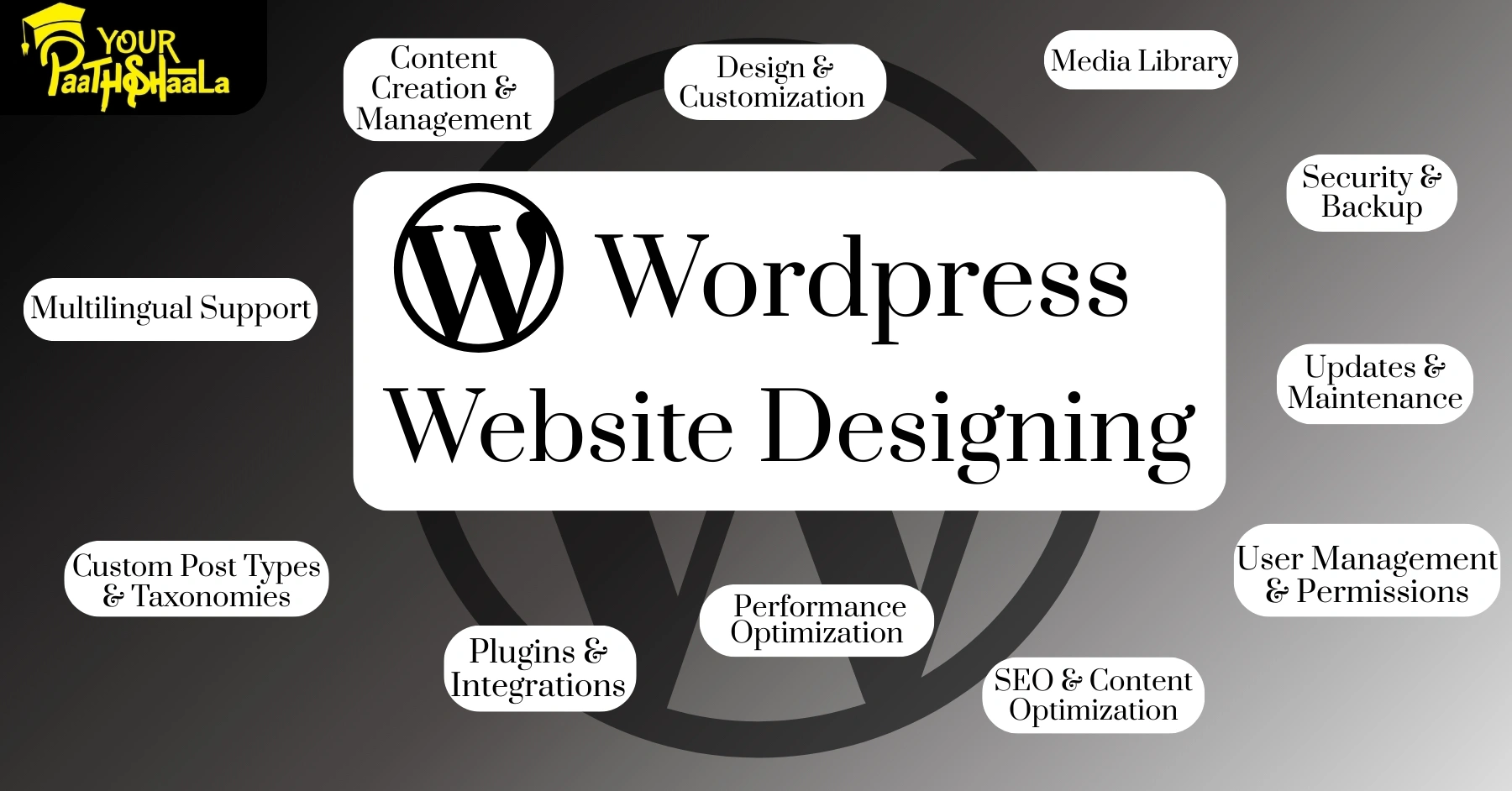 What is WordPress? How to use it and build a website.​ - Yourpaathshaala Raipur.